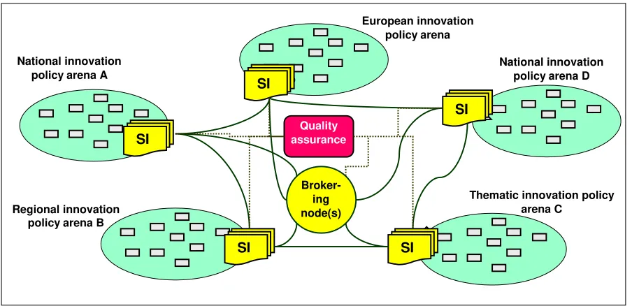 Figure 3.1: Improved and Distributed Strategic Intelligence (SI)