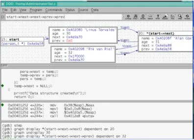 Figure 11. DDD’s static and dynamic visualization of program using pointers and list data structure