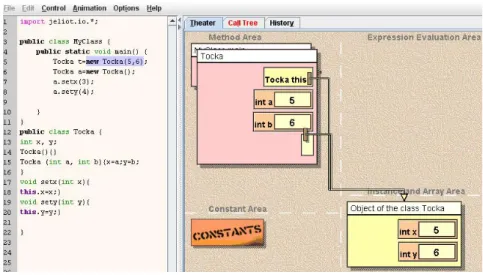 Figure 2.Part of static and dynamic visualization of simple object oriented program with Jeliot 3
