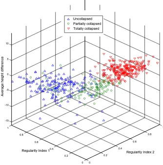 Figure 3: Feature space and actual distribution of labeled buildings (determined by visual interpretation for Kobe dataset) 