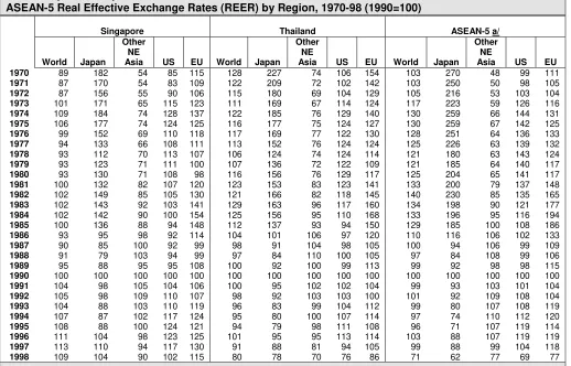 Table 4.2 (continued)