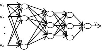 Fig. 3 : Classifier architecture Further, normalization is performed to improve the training 