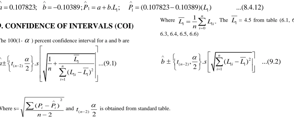 Table: 13 Confidence interval for a and b  
