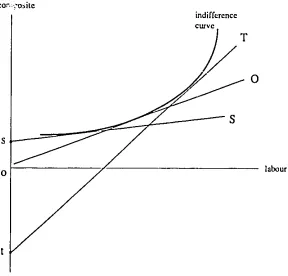 FIGURE 5.6 DIAGRAMMATIC DERIVATION OF E(p. w. u). 