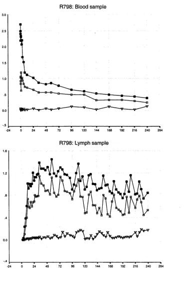 Figure 3.5S: Experimental data from R798