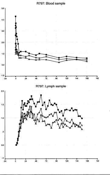 Figure 3.5T: Experimental data from R797