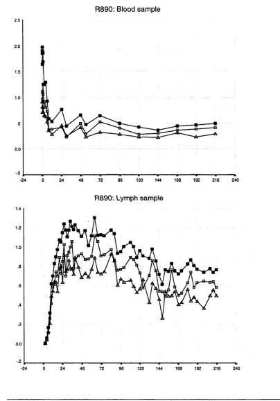 Figure 3.5U: Experimental data from R890