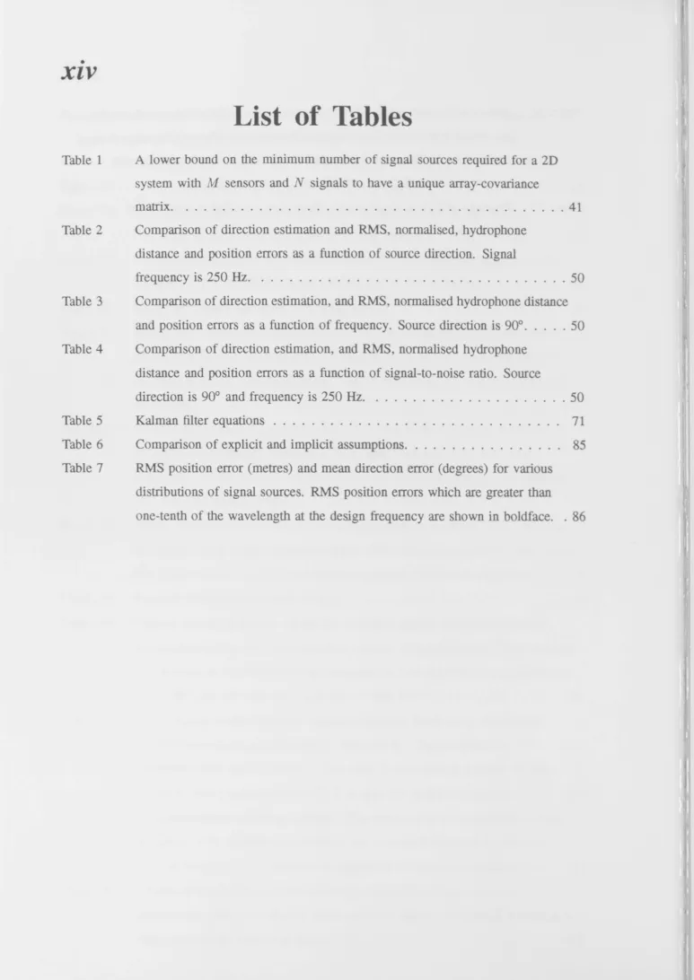 Table 1 A lower bound on the minimum number of signal sources required for a 2D 