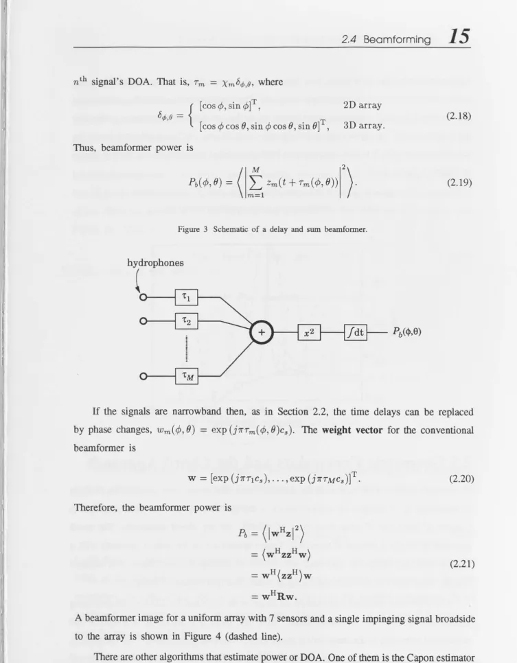 Figure 3 Schematic of a delay and sum beamformer. 
