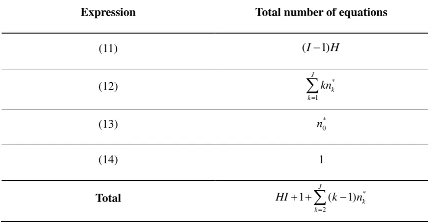 Table 1. The number of equations to be solved in the Nash equilibrium 