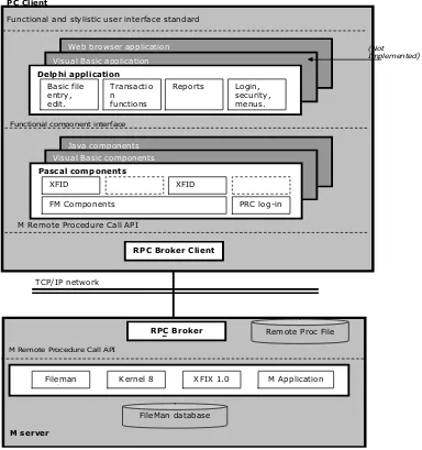 Figure 1 : MINPHIS Architecture (Source: [10]) 