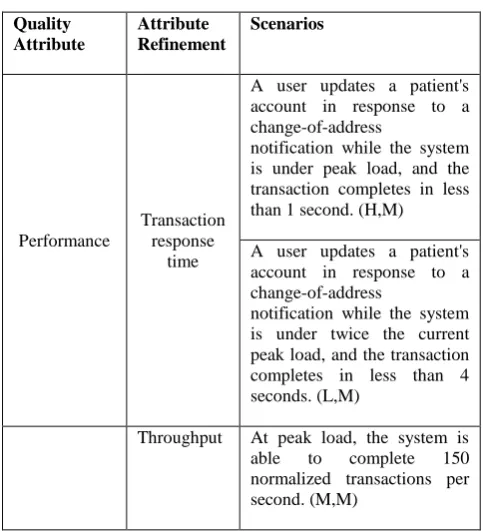 Table 1. Tabular form of the utility tree for the MINPHIS ATAM 