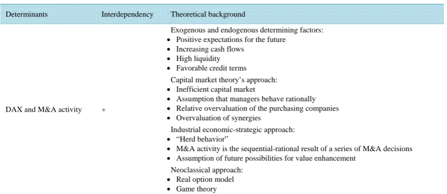 Figure 4. Hypothesis 1 and its theoretical background. Source: own diagram.  