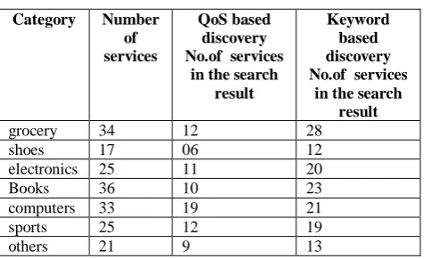 Table 1:  Search results 
