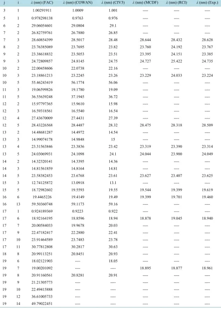 Table 3. Comparison between some wavelengths (λ) for E1 transitions of Ge XXIII (in nm)