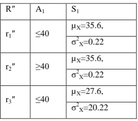 Table 4:  Training Duration 