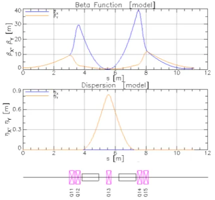 Figure 2. Pulsing scheme of the primary proton beam of HBS. Red, green and blue pulses will be sent to the diﬀerent neutron targetstations