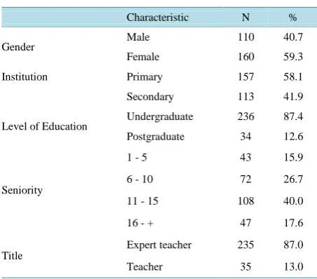 Table 1. Demographic characteristics of teachers.            