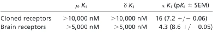 Table 1. Salvinorin A is a potent and selective ␬ opioid ligand