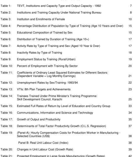 Table 20: Changes in Unit Labour Cost (Growth Rate) 