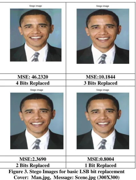 Figure 3. Stego Images for basic LSB bit replacement Cover:  Man.jpg,  Message: Scene.jpg (300X300) 