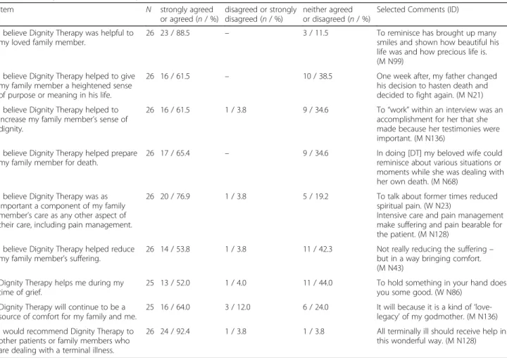 Table 6 Family member feedback questionnaires on DT