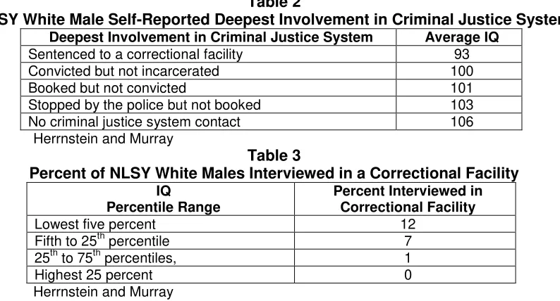 Table 2 NLSY White Male Self-Reported Deepest Involvement in Criminal Justice System 