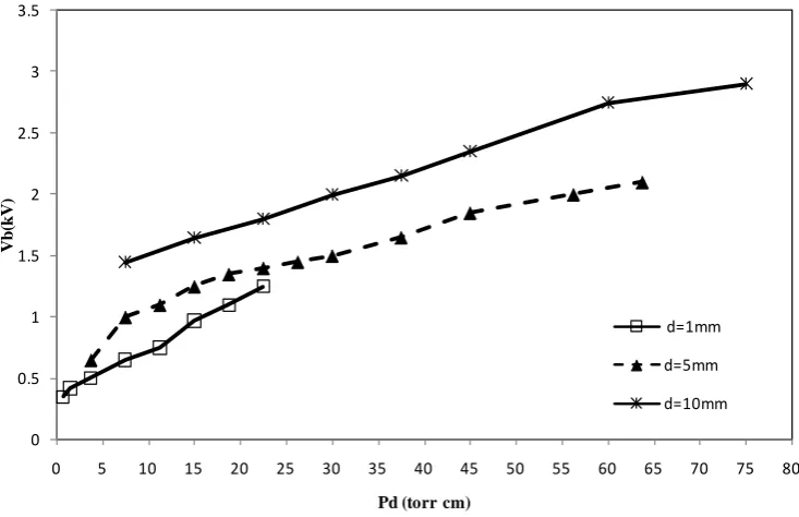 Figure 4. Voltage and current waveforms. 