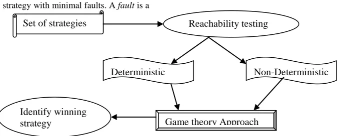 Fig 3. Reachability testing scenario 