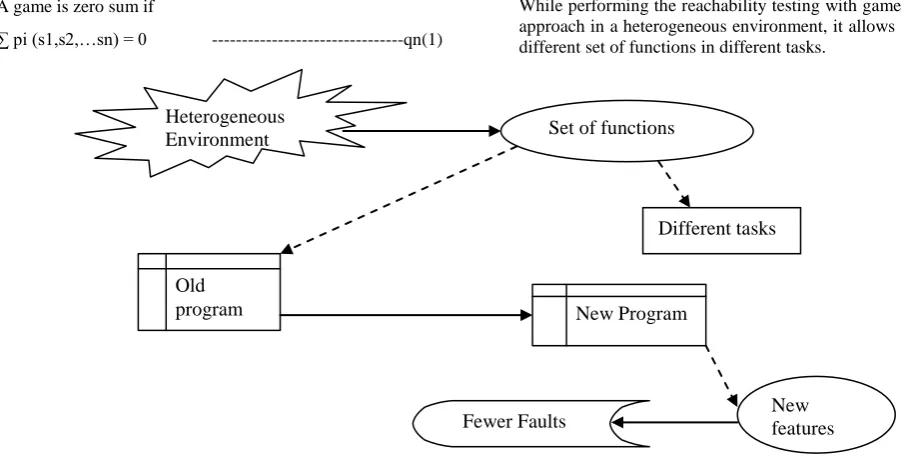 Table 1 Parametric values’ description 