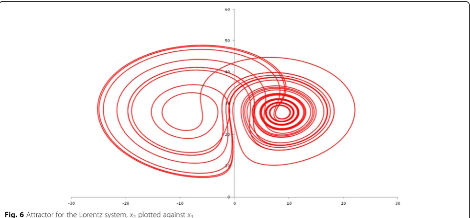 Fig. 5 Features of the Lorentz system. a x1 signal from Lorentz signal with parameters given in the text