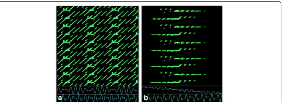 Fig. 10 The influence of a linear trend on a cross recurrence plot. a Cross recurrence plot for y = sin(x) + sin (11x/9) (top frame) against y = cos(x)+ sin (5x/3) (bottom frame)