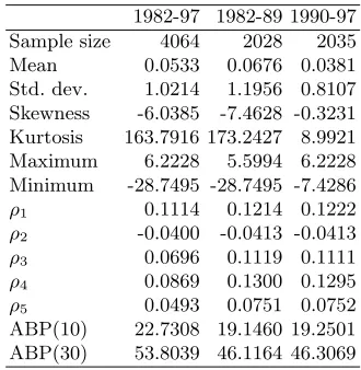 Table 3. Trading rule parameter values
