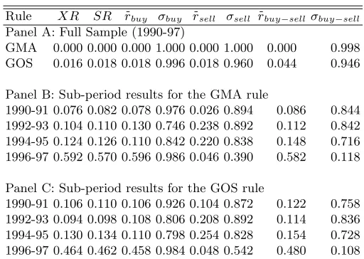 Table 6. Bootstrap p-values