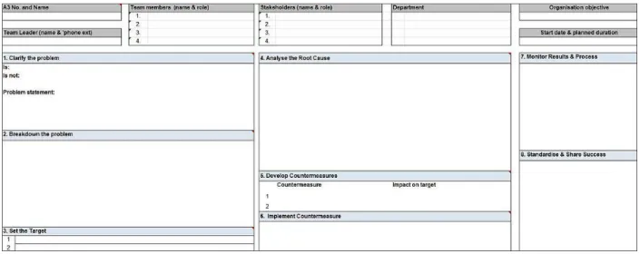 Figure 3. A3 Tracking Form (Kenney, 2011) 