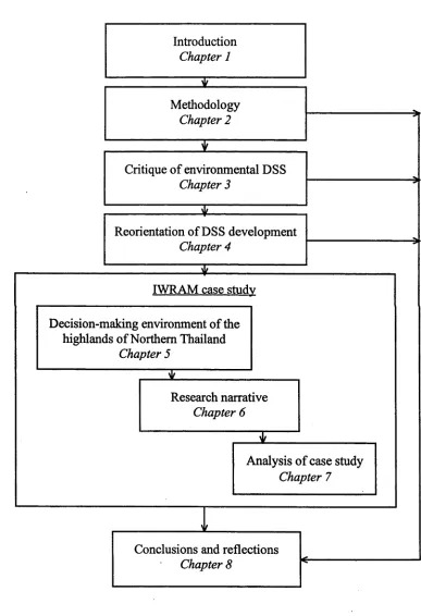 Figure 1-2 Structure of this thesis