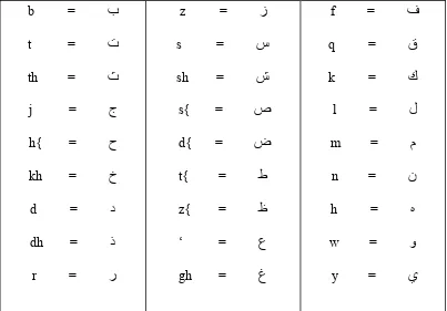 Table of the system of transliteration of Arabic words and names used by  the Institute of Islamic Studies, McGill University