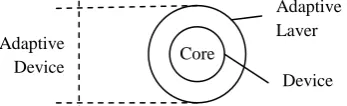 Fig 2: Structure for an adaptive device, composed of a rule-driven device and an external adaptive mechanism