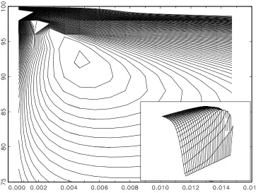 Figure 5: Likelihood Contours. The vertical axis measures the utilization rate,(1+�)�1,and the horizontal axis the ratio�2!=�2�