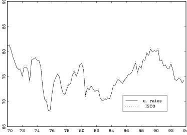 Figure 7: Italy: Quarterly Utilisation Rates and Comparison with ISCO.