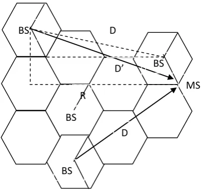 Figure 2 The worst case forward channel interference in three sectors (directional antenna) [4]  