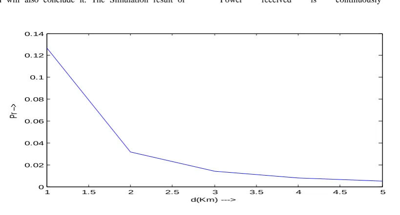 Figure 4 That shows that as Mobile Station move from Source Power 