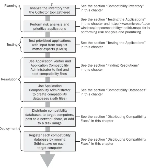 Figure 2-3  The X.509 version 3 certificate fields 