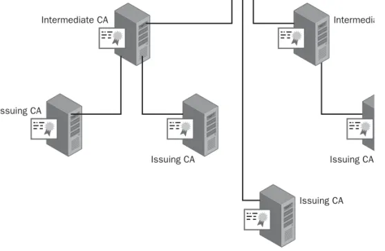 Figure 2-5  Policy CA example 