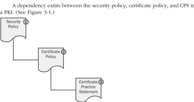 Figure 3-1  The dependency between the security policy, certificate policy, and certificate prac- prac-tice statement (CPS) 