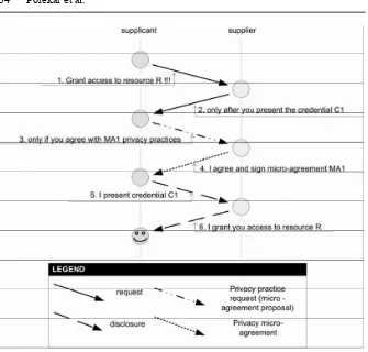 Fig. 2.2. Schema of privacy extended trust negotiation 