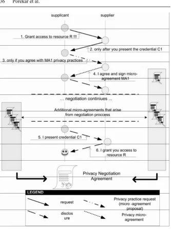Fig. 2.3. Privacy Negotiation Agreement is an aggregation of micro-agreements 