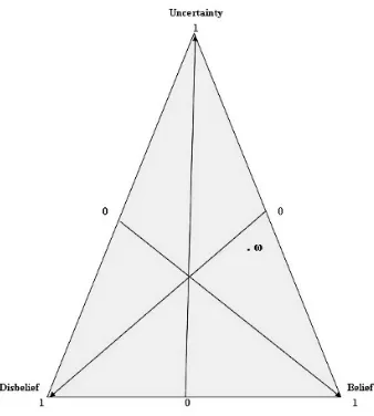 Fig. 3.2. Opinion Triangle 