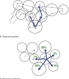 Fig. 2 Trajectory patterns