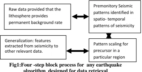 Table 1: Procedures of fuzzy usability evaluation process 